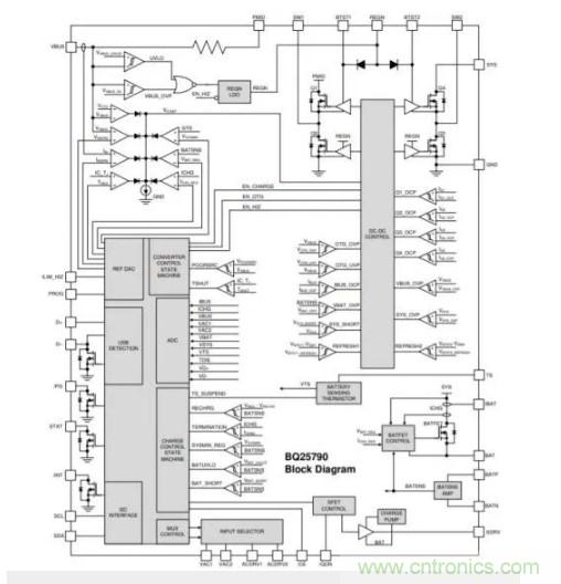 Buck-Boost集成電路提供更快的充電速度，更長的電池壽命