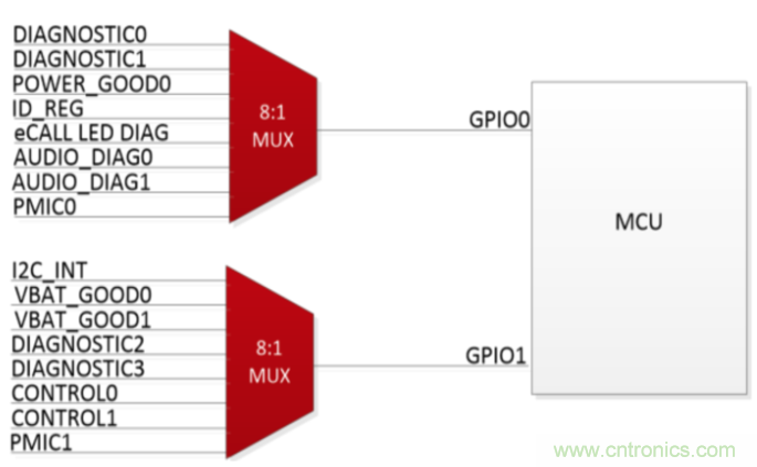 使用小尺寸、引腳式SOT-23薄型多路復(fù)用器克服最后時(shí)刻的需求變化
