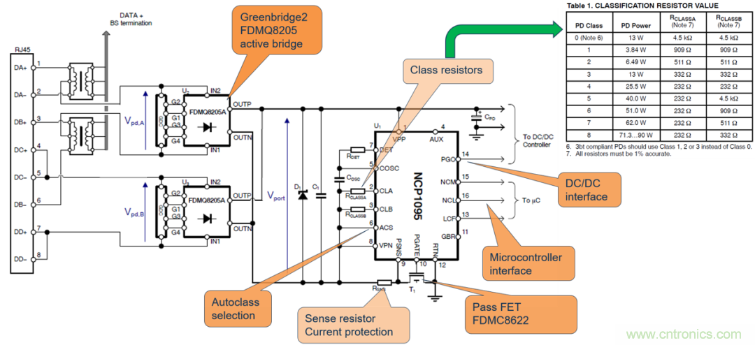 新規(guī)范，新功能，看PoE如何供電智能樓宇