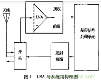 基于L波段單級高線性低噪聲放大器的工作原理及設(shè)計(jì)