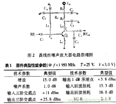 基于L波段單級高線性低噪聲放大器的工作原理及設(shè)計(jì)