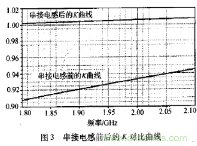 基于L波段單級高線性低噪聲放大器的工作原理及設(shè)計(jì)