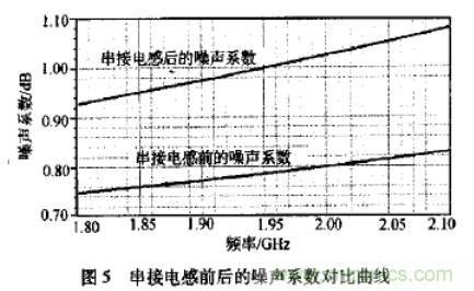 基于L波段單級高線性低噪聲放大器的工作原理及設(shè)計(jì)
