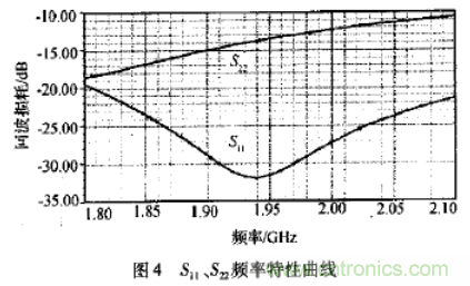 基于L波段單級高線性低噪聲放大器的工作原理及設(shè)計(jì)