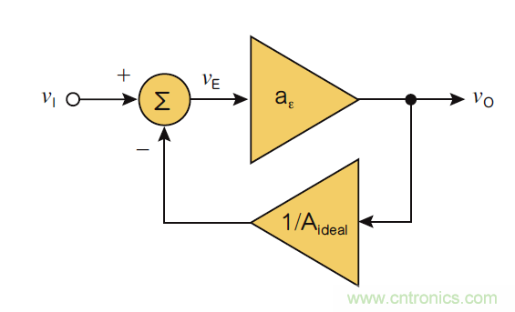 負(fù)反饋在電路應(yīng)用中有什么作用？