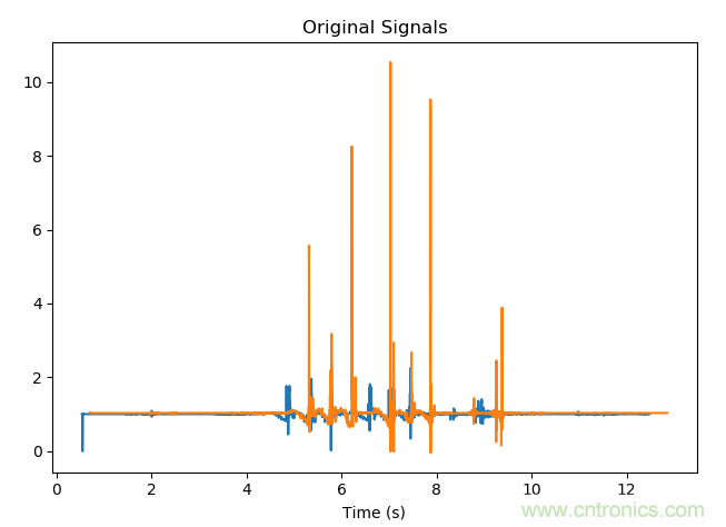 如何同步傳感器信號？