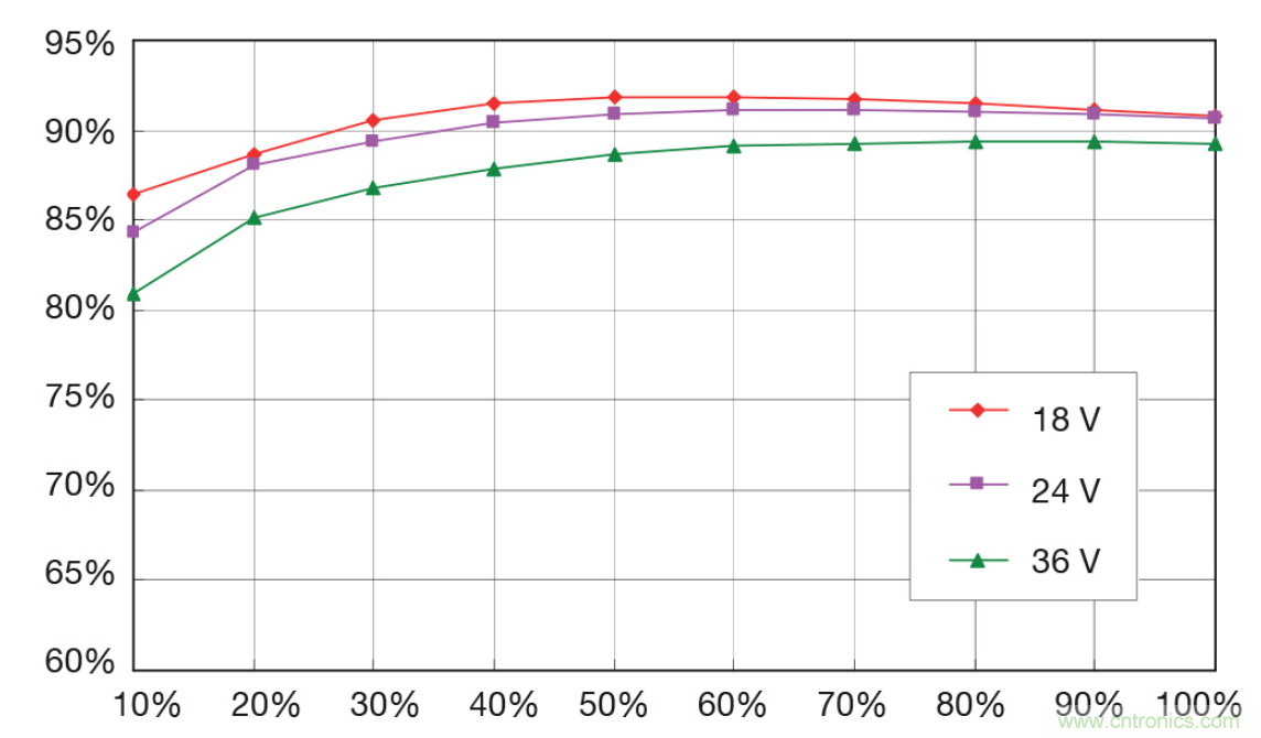 如何將底板冷卻轉(zhuǎn)換器模塊納入系統(tǒng)設(shè)計(jì)？