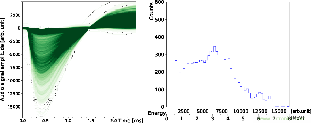 怎么DIY一個(gè)粒子檢測(cè)器？