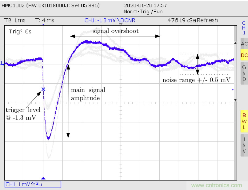 怎么DIY一個(gè)粒子檢測(cè)器？
