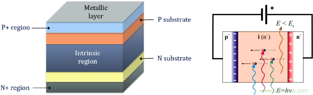 怎么DIY一個(gè)粒子檢測(cè)器？