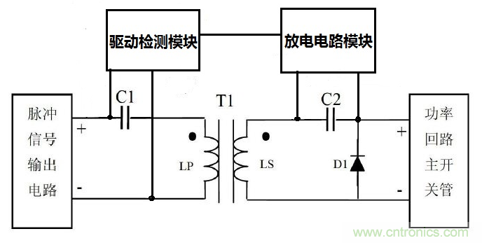 如何設計滿足超寬超高壓輸入電源的磁隔離驅(qū)動電路 如何設計滿足超寬超高壓輸入電源的磁隔離驅(qū)動電路