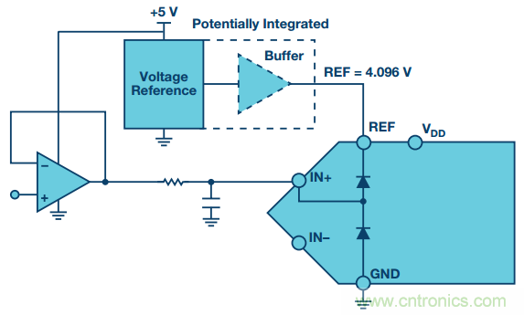 拿出你的小本本，記好這些ADC輸入保護(hù)的設(shè)計(jì)經(jīng)驗(yàn)