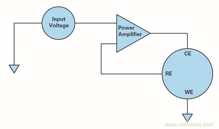 液體測(cè)量&mdash;&mdash;從水到血液