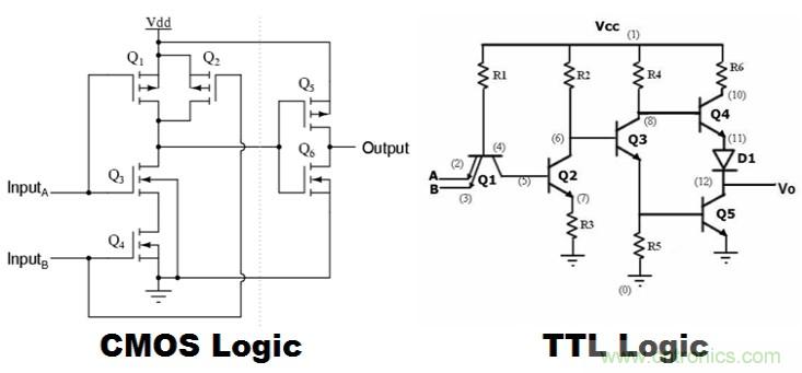 CMOS和TTL邏輯哪個(gè)更好，為什么？