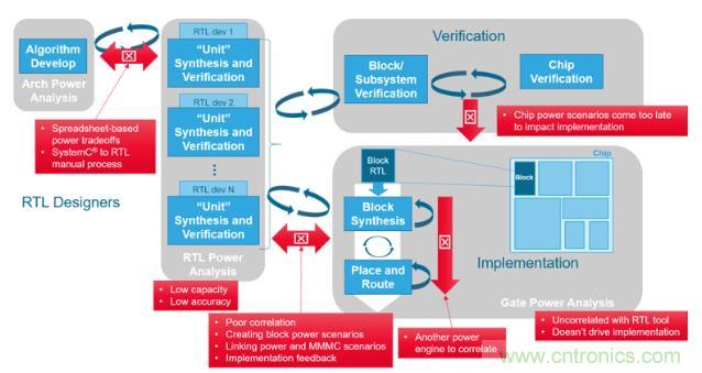 如何發(fā)現(xiàn)電源故障？知道你設計在執(zhí)行功能時消耗的功率就能解決