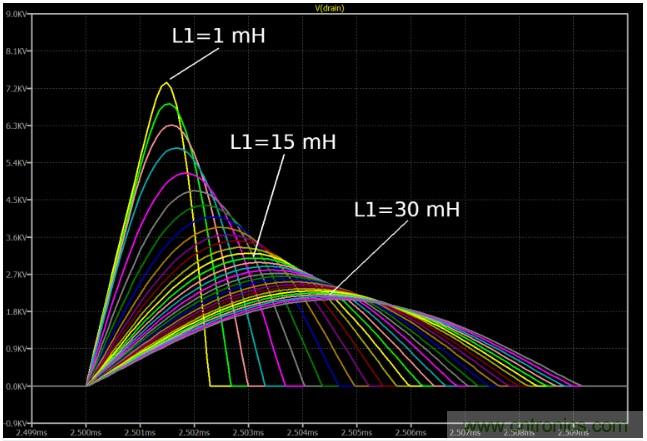 電源設(shè)計(jì)注意事項(xiàng):噪聲和尖峰