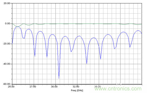深入理解毫米波應(yīng)用，四路毫米波空間功率合成技術(shù)介紹