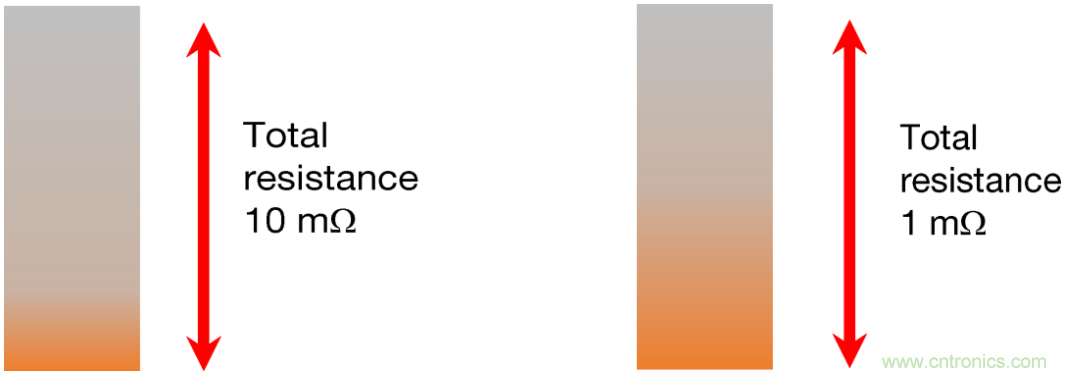 大電流檢測(cè)電阻溫度系數(shù)&mdash;&mdash;溫度和結(jié)構(gòu)如何影響電阻穩(wěn)定性