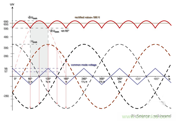 變頻器的整流單元是怎樣工作的？