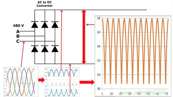 變頻器的整流單元是怎樣工作的？