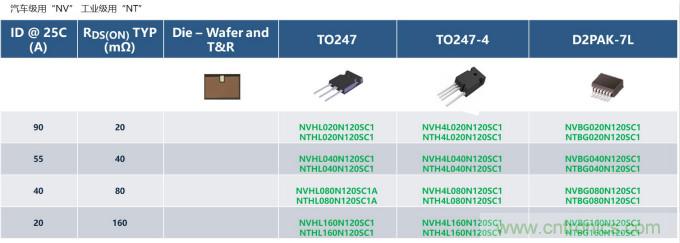 如何設(shè)計(jì)出更高能效的太陽(yáng)能、工業(yè)驅(qū)動(dòng)、電動(dòng)汽車(chē)充電樁和服務(wù)器等應(yīng)用