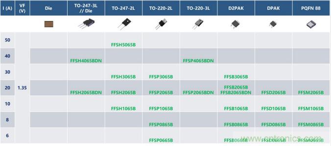 如何設(shè)計(jì)出更高能效的太陽(yáng)能、工業(yè)驅(qū)動(dòng)、電動(dòng)汽車(chē)充電樁和服務(wù)器等應(yīng)用
