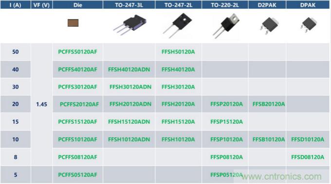 如何設(shè)計(jì)出更高能效的太陽(yáng)能、工業(yè)驅(qū)動(dòng)、電動(dòng)汽車(chē)充電樁和服務(wù)器等應(yīng)用