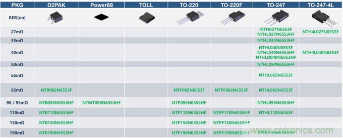 如何設(shè)計(jì)出更高能效的太陽(yáng)能、工業(yè)驅(qū)動(dòng)、電動(dòng)汽車(chē)充電樁和服務(wù)器等應(yīng)用