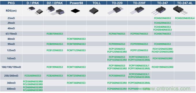 如何設(shè)計(jì)出更高能效的太陽(yáng)能、工業(yè)驅(qū)動(dòng)、電動(dòng)汽車(chē)充電樁和服務(wù)器等應(yīng)用