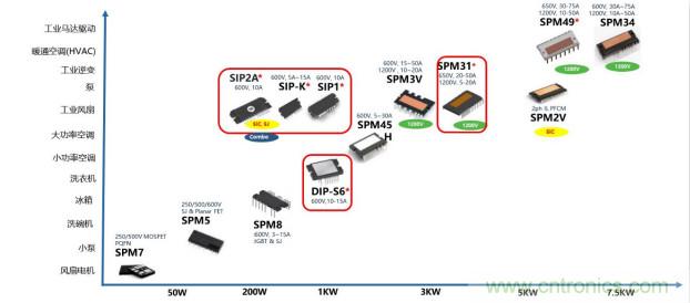如何設(shè)計(jì)出更高能效的太陽(yáng)能、工業(yè)驅(qū)動(dòng)、電動(dòng)汽車(chē)充電樁和服務(wù)器等應(yīng)用