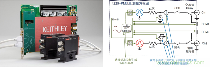 NVM測試要求發(fā)生演變，泰克4200A一體化測試解決方案集中進行表征