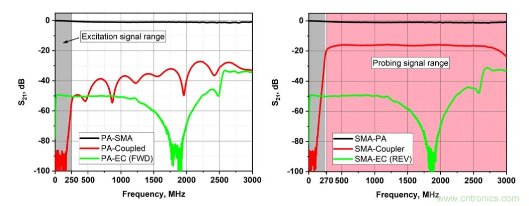 電容耦合放電可以作為射頻系統(tǒng)的可調(diào)阻抗元件？