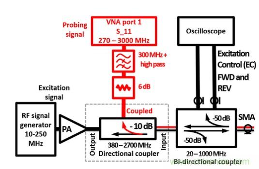 電容耦合放電可以作為射頻系統(tǒng)的可調(diào)阻抗元件？