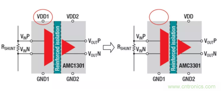 簡化隔離電流和電壓感應(yīng)設(shè)計，我們都需要一個&ldquo;它&rdquo;