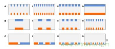 納米間隙電極幾何形狀對生物分子電化學(xué)檢測有何影響？