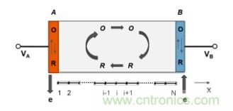 納米間隙電極幾何形狀對生物分子電化學(xué)檢測有何影響？