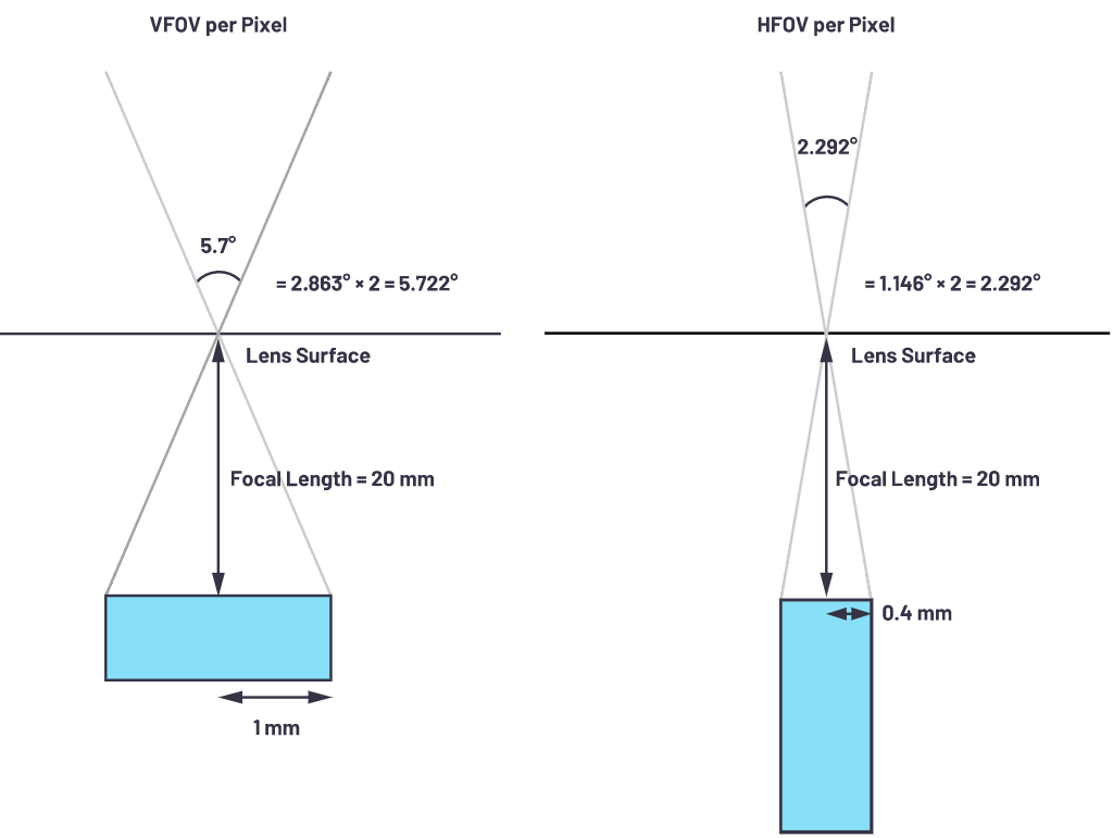 自動(dòng)駕駛系統(tǒng)設(shè)計(jì)中的LIDAR：用于目標(biāo)分類(lèi)？還是目標(biāo)檢測(cè)？