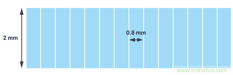 自動(dòng)駕駛系統(tǒng)設(shè)計(jì)中的LIDAR：用于目標(biāo)分類(lèi)？還是目標(biāo)檢測(cè)？
