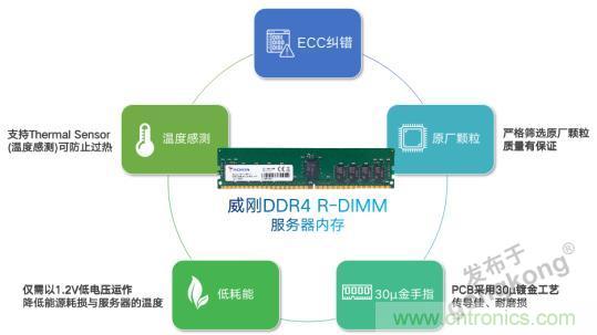 雙十一不再崩潰，誰是幕后功臣？