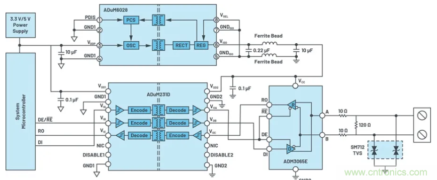 關(guān)于現(xiàn)場(chǎng)總線技術(shù)，這篇文章我想推薦給你