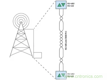 關(guān)于現(xiàn)場(chǎng)總線技術(shù)，這篇文章我想推薦給你