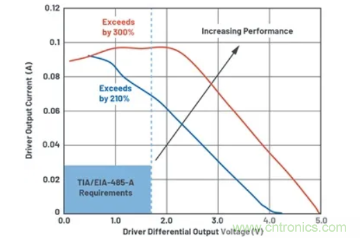 關(guān)于現(xiàn)場(chǎng)總線技術(shù)，這篇文章我想推薦給你
