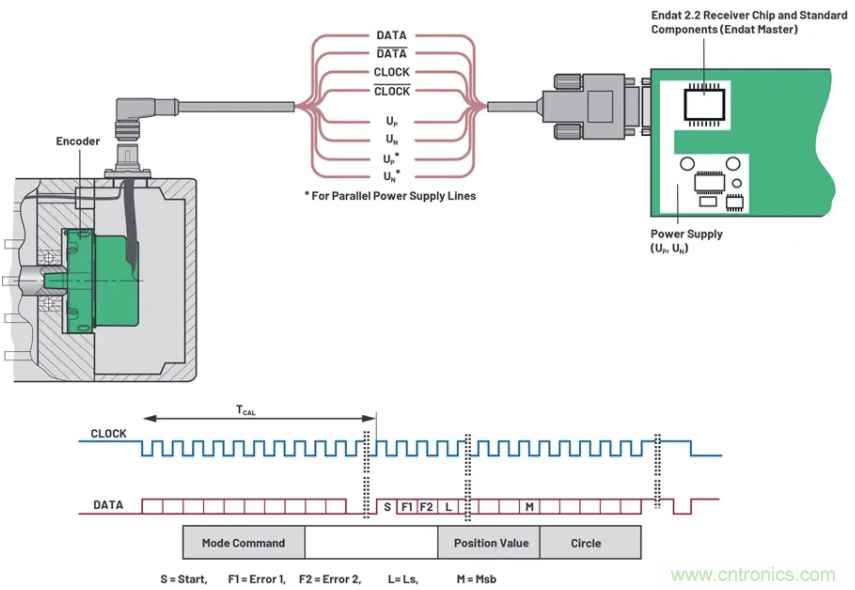 關(guān)于現(xiàn)場(chǎng)總線技術(shù)，這篇文章我想推薦給你