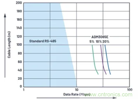 關(guān)于現(xiàn)場(chǎng)總線技術(shù)，這篇文章我想推薦給你
