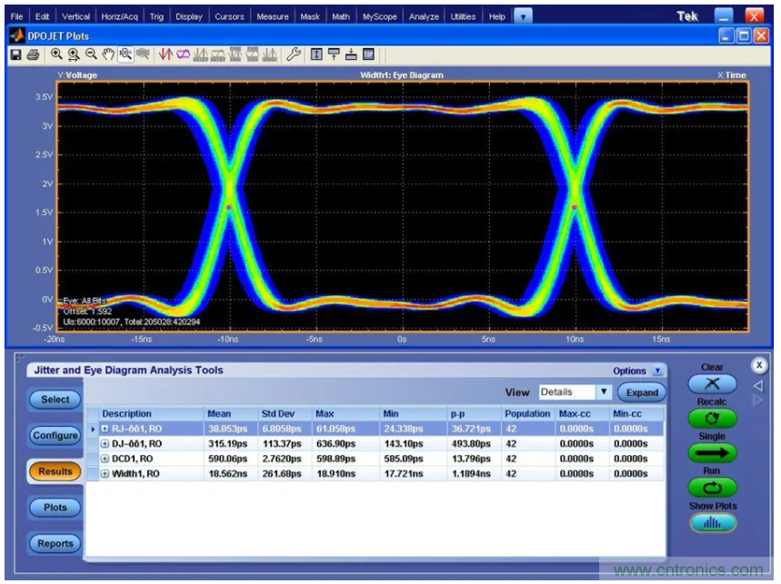 關(guān)于現(xiàn)場(chǎng)總線技術(shù)，這篇文章我想推薦給你