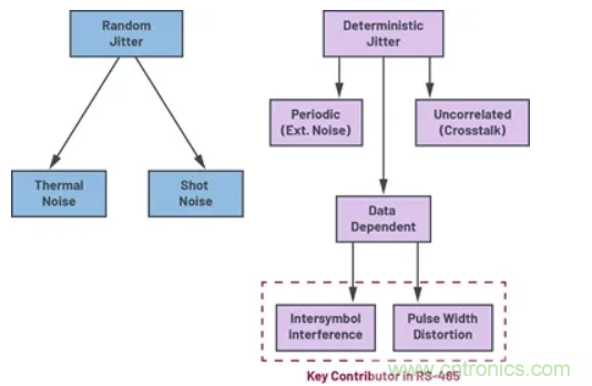 關(guān)于現(xiàn)場(chǎng)總線技術(shù)，這篇文章我想推薦給你