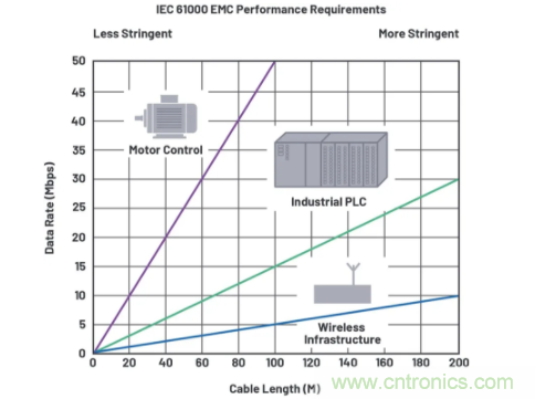 關(guān)于現(xiàn)場(chǎng)總線技術(shù)，這篇文章我想推薦給你
