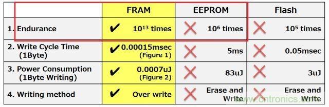 解除車企高質(zhì)量發(fā)展&ldquo;后顧之憂&rdquo;，打造車載電子系統(tǒng)創(chuàng)新存儲(chǔ)解決方案