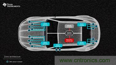 汽車網(wǎng)關(guān)如何提升駕駛體驗(yàn) 汽車網(wǎng)關(guān)如何提升駕駛體驗(yàn)