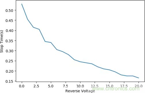 智能車模電機(jī)驅(qū)動是否需要加制動電阻？